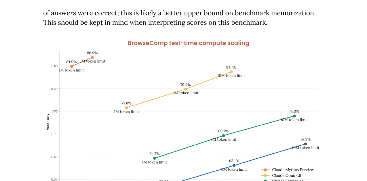 BrowseComp test-time compute scaling
